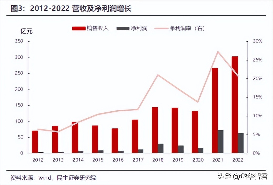 煤化工华鲁恒升,华鲁恒升山东国资
