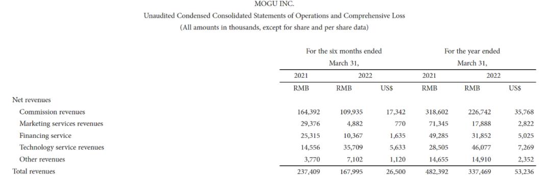 五年连续亏损,五年亏38亿元