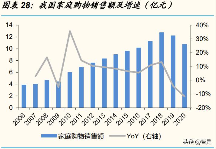 化妆品行业之上海上美复盘：国货龙头的成长沉淀转型