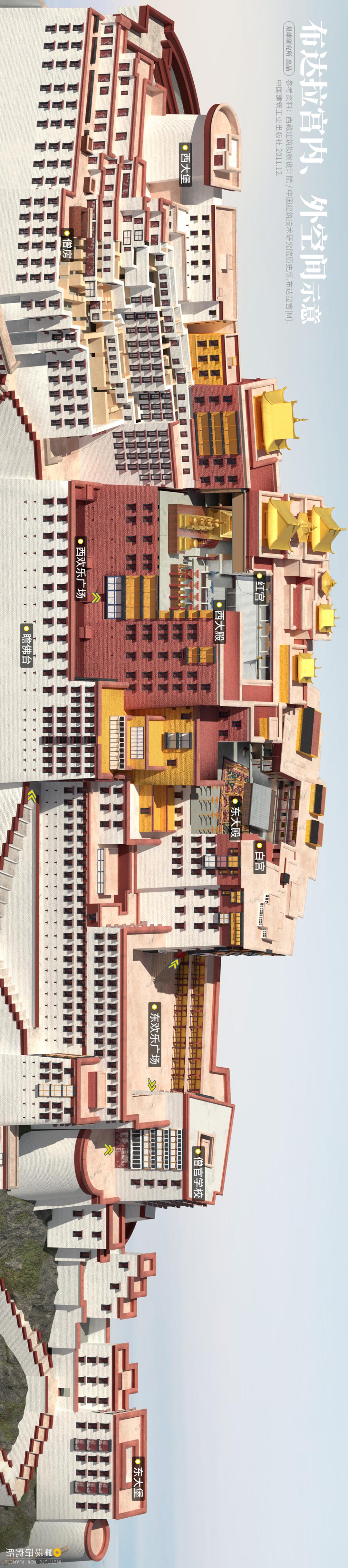 在布达拉宫可以看到什么,去布达拉宫看什么