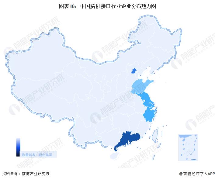 2023年脑机接口技术的发展与应用,脑机接口未来市场规模