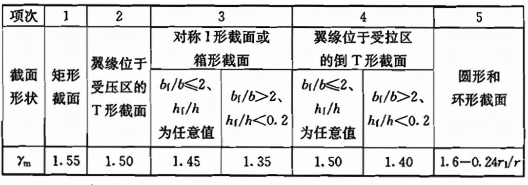 混凝土结构设计规范gb5001-2010,混凝土结构设计规范GB50010-2010