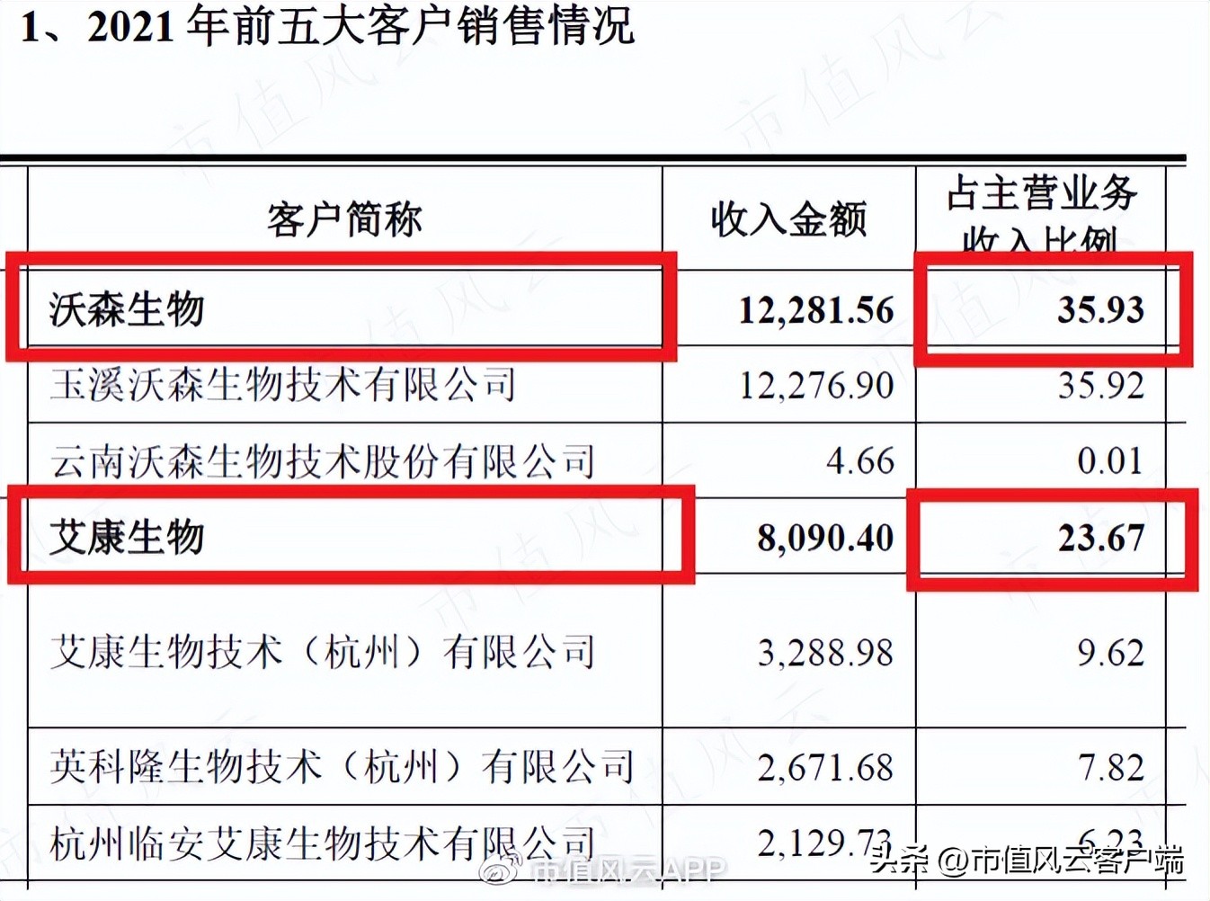 左手卖疫苗原料,右手卖新冠检测原料:近岸蛋白,在疫情风口下起飞