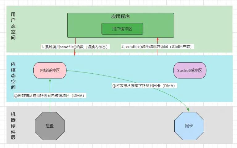 netty网络编程基础,netty是java开发的吗