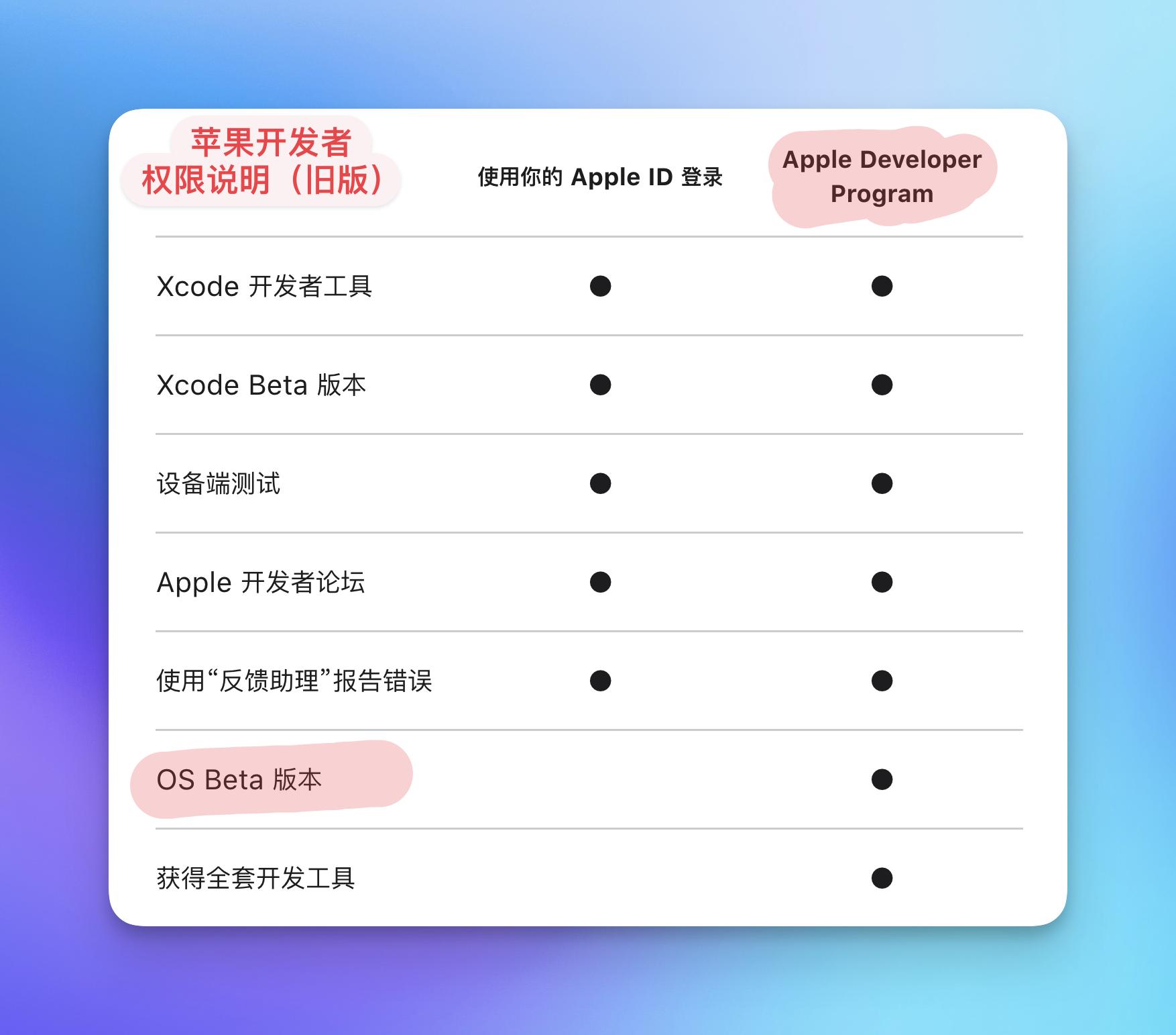苹果ios17如何退出测试版本,ios17ipados测试