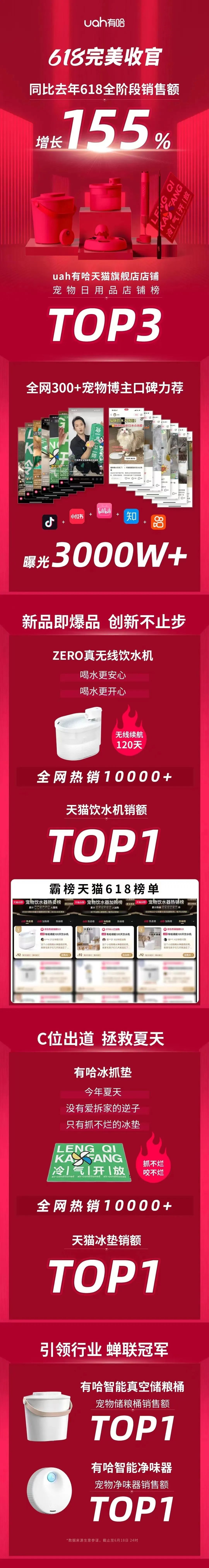 天猫宠物618,天猫618宠物食品销售排行榜