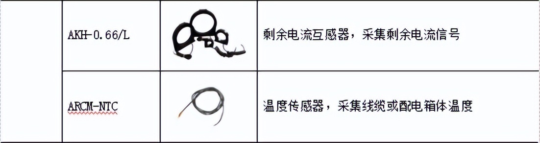 学校用电安全隐患排查及整改措施,电气检修存在的风险及控制措施