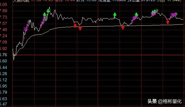 稳操胜券的概率多少,稳操胜券成功率多少
