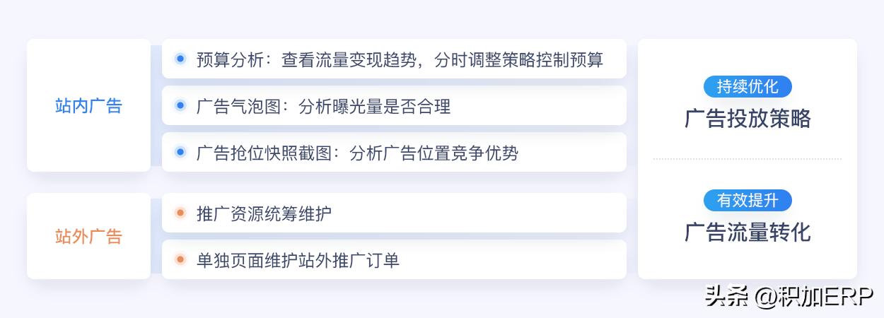 亚马逊如何利用社交媒体进行营销,亚马逊旺季营销方案怎么写