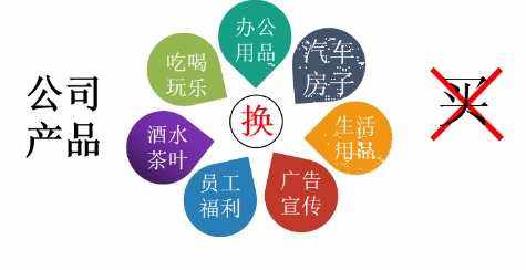 易货商业模式,易货解决哪些商业痛点