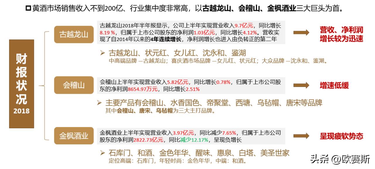 黄酒产业发展调研,黄酒类行业趋势