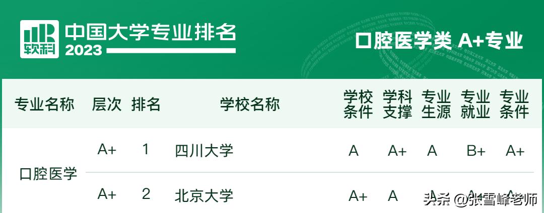 两岸四地大学排名2023软科,2023软科世界大学排名