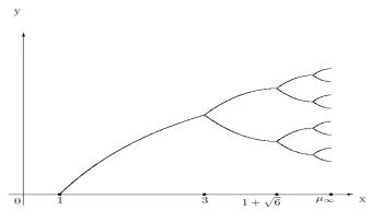 混沌的计算与探索,统计混沌