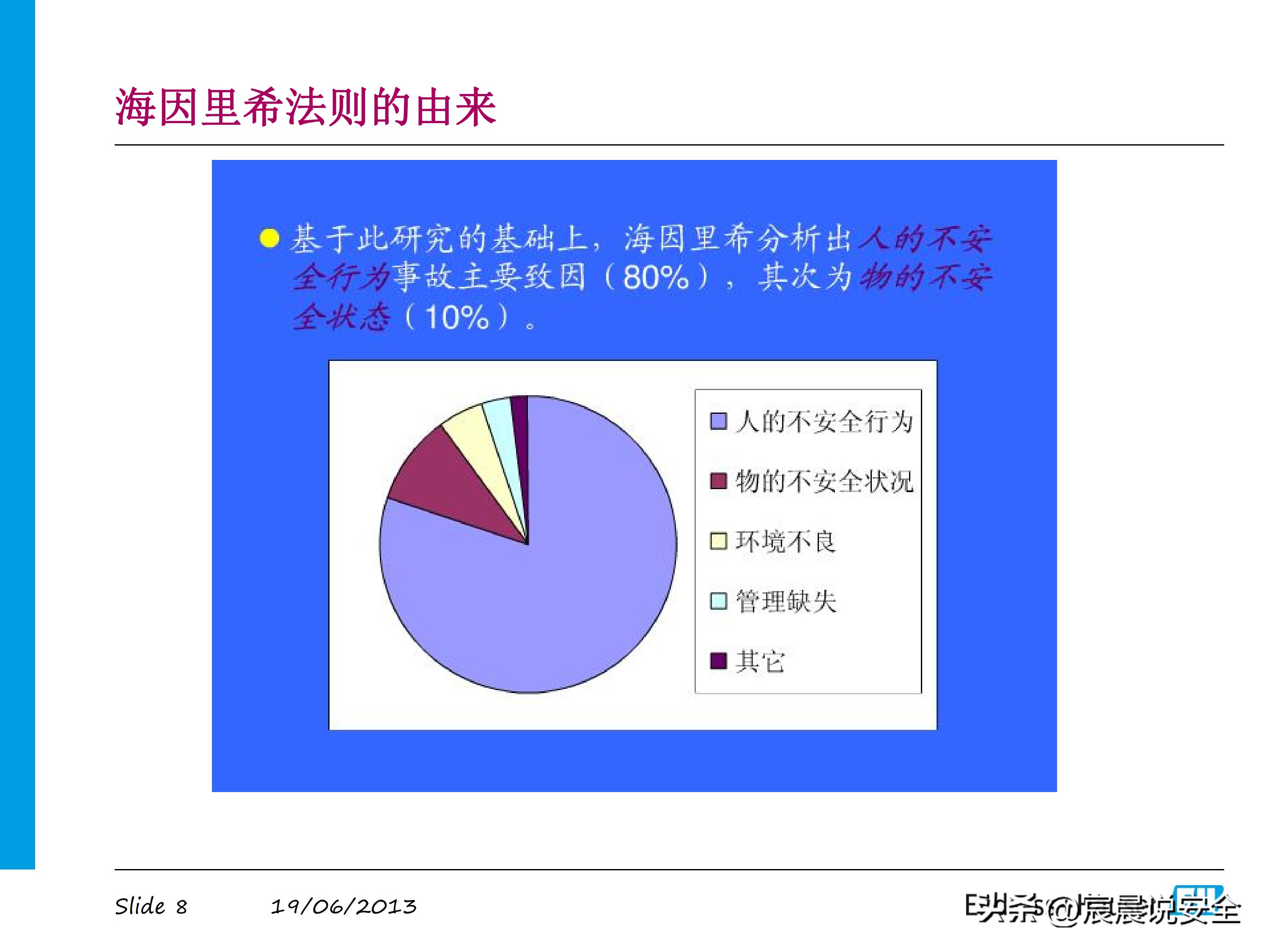 ehs的课件,ehs教学视频