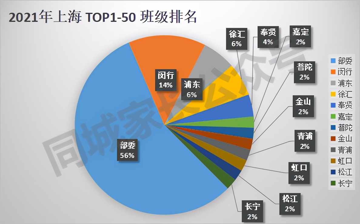 上海高中排名最新排名前100,上海16区高中盘点