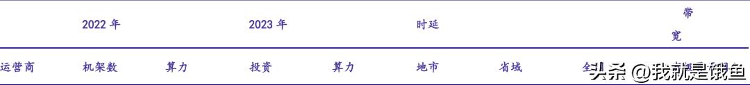 数据要素大爆发！一文读懂三大运营商数科公司及应用