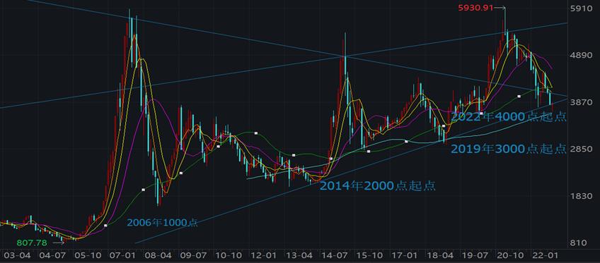 上证指数失真怎么解决,上证指数失真完整视频