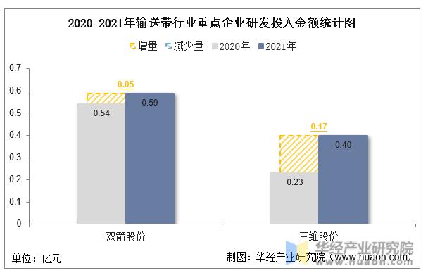 中国十大输送带厂,中国十强输送带