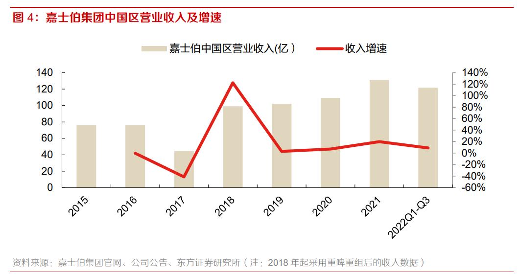 重庆啤酒业绩前瞻,从重庆走向全国