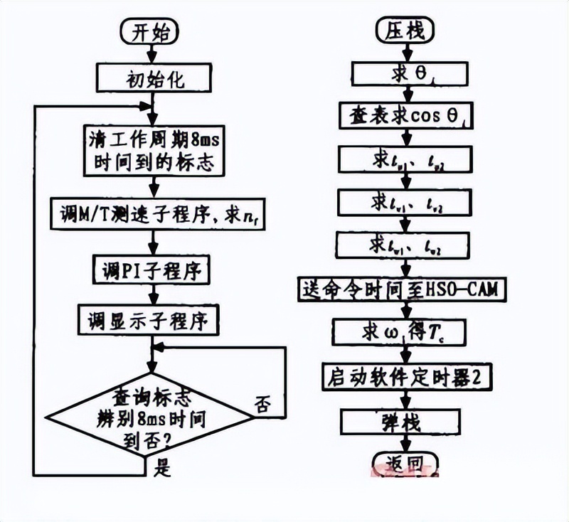 pwm技术使用技巧,pwm基础知识大全集