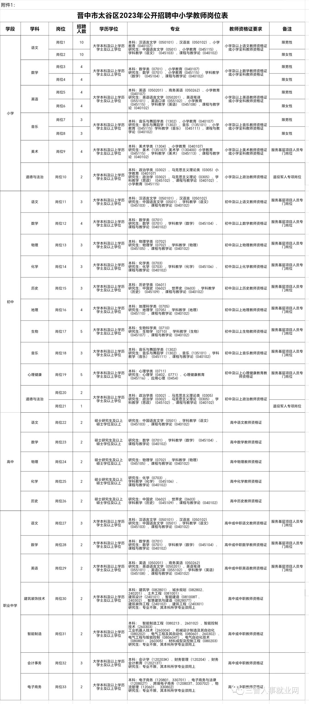 晋中榆次区招聘100名编制教师,2021年晋中市榆社县教师招聘公告