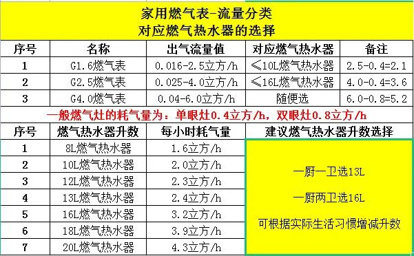 燃气热水器讲解,三分钟看懂热水器接管