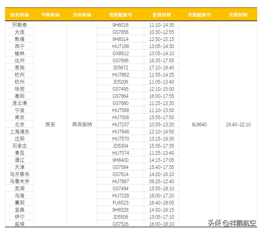 西安中转7小时,西安中转7小时可以去哪里