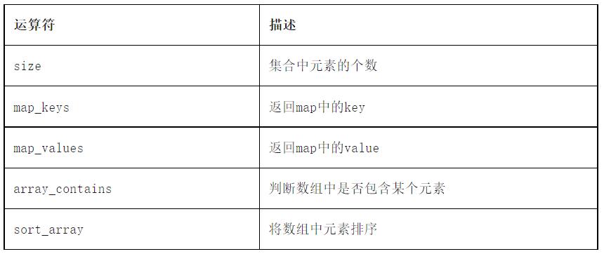 hive函数讲解,hive多行转单行