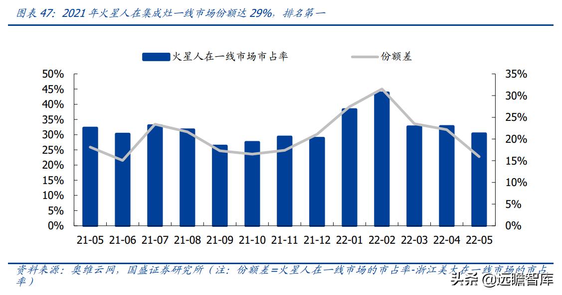 火星人集成灶型号价格展示图,火星人集成灶138升