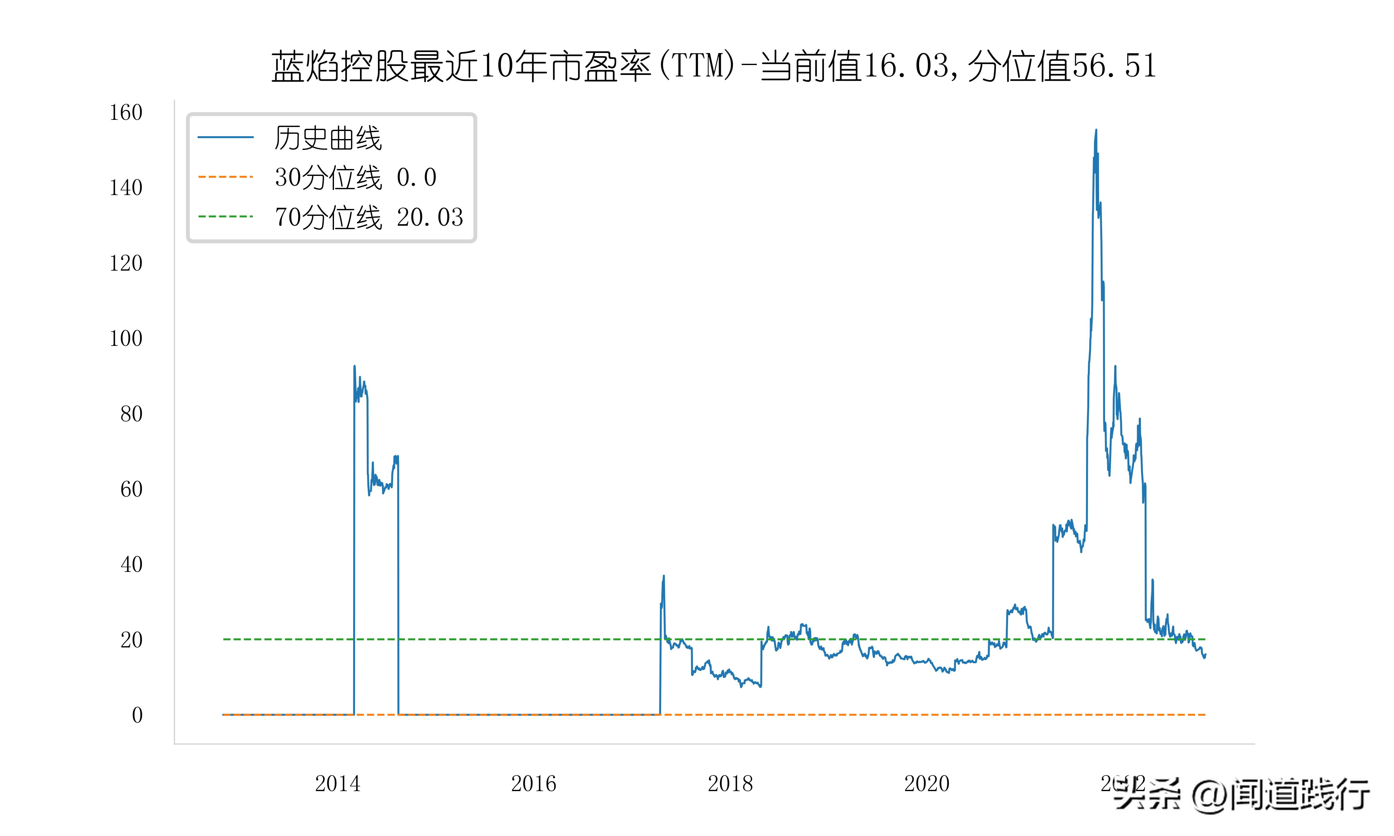 新潮能源风险与潜力,蓝焰控股和新天然气产量比较