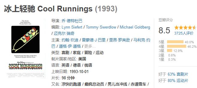 冷门优秀影片推荐,冷门的体育片