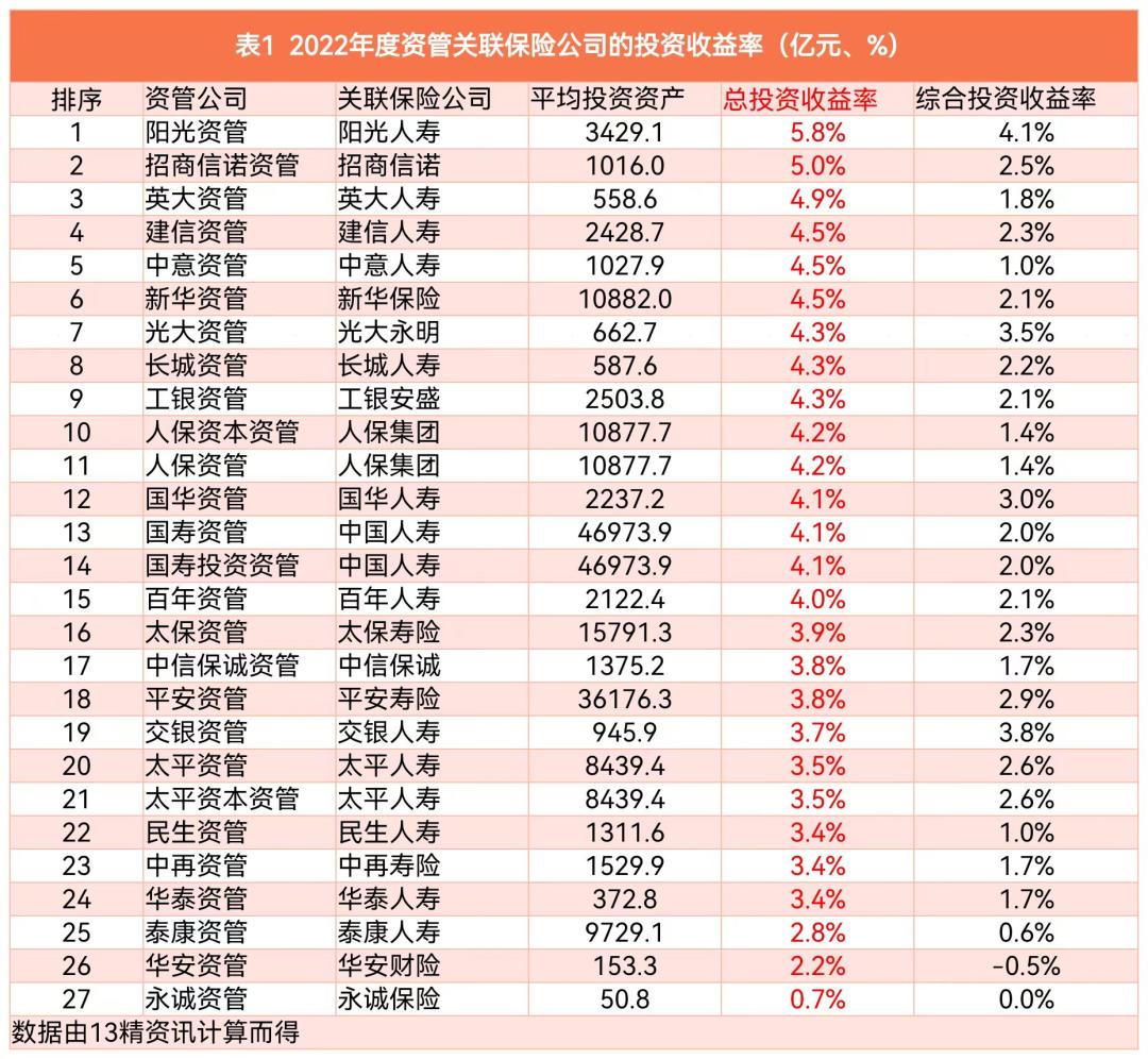 泰康保险资管排名,2021年保险资管公司排名