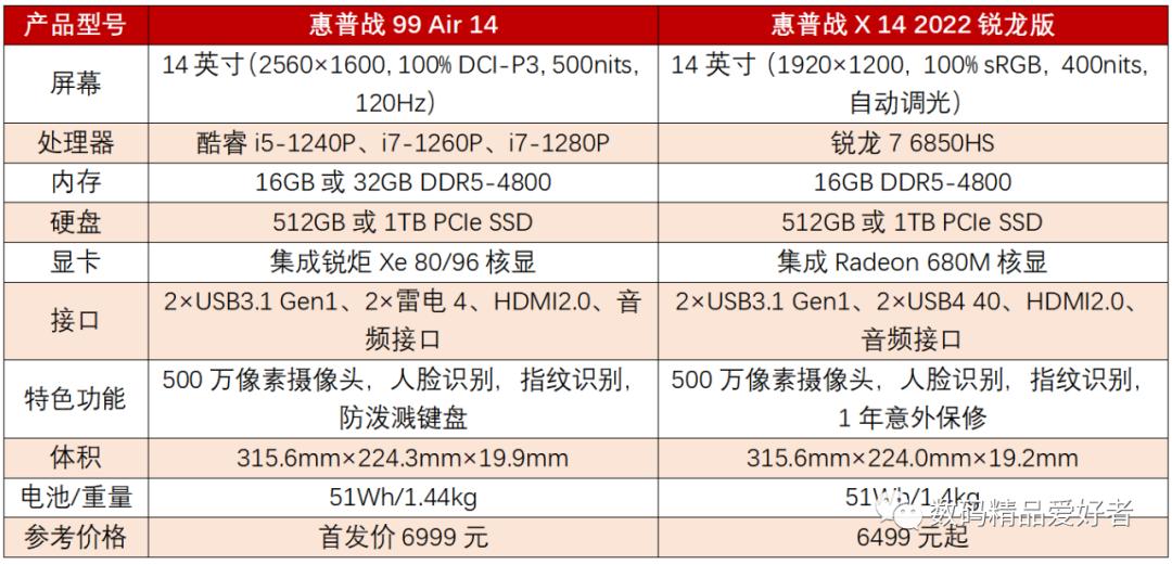 惠普战99air14详细评测,惠普战99air14开箱评测