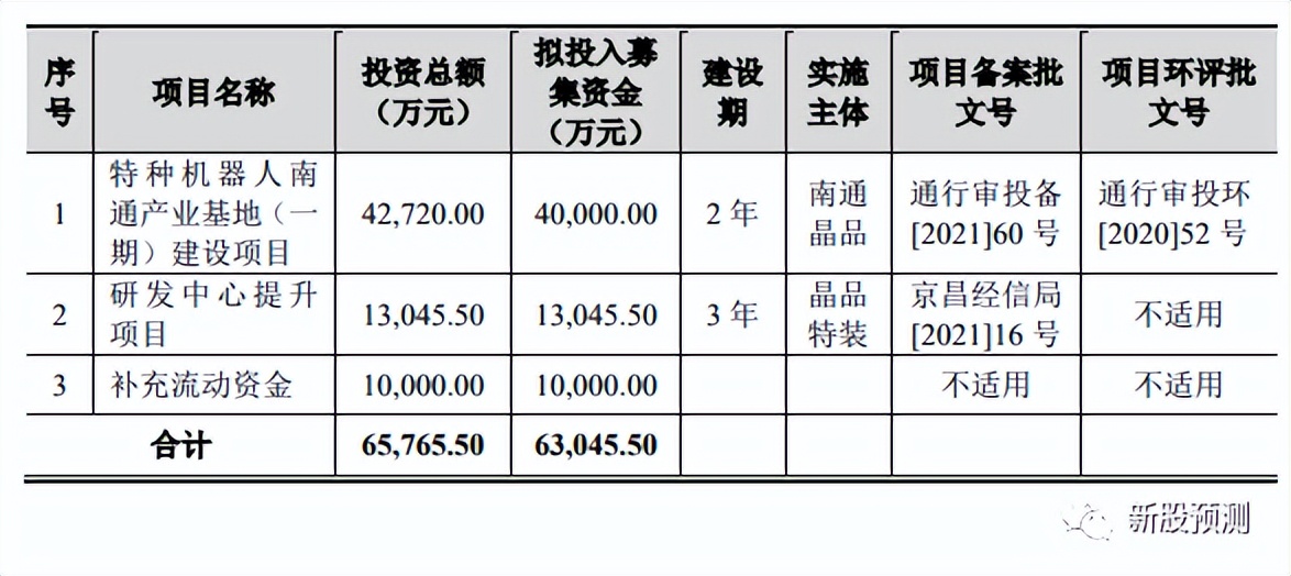 晶品特装,晶品特装军用机器人