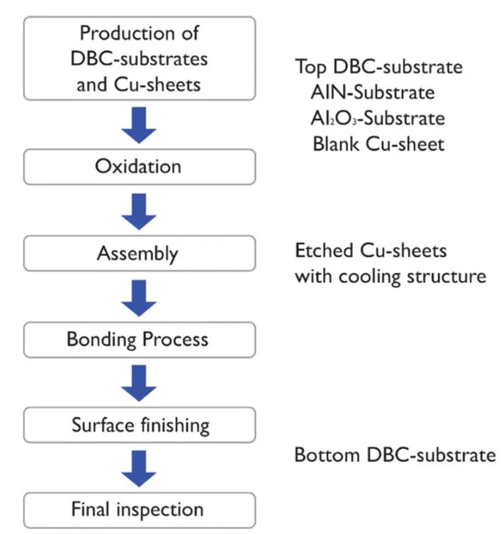激光散热陶瓷基板,陶瓷基板激光应用解决方案