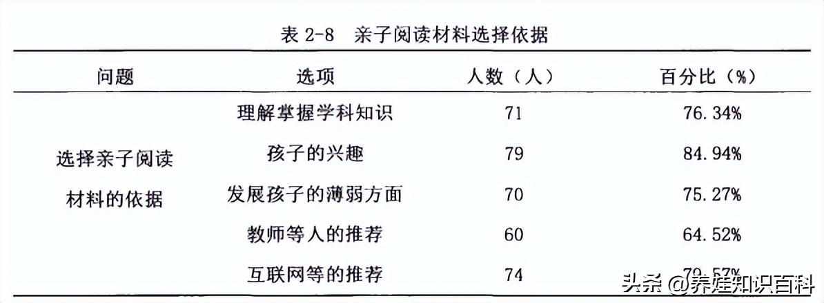 一年级孩子不爱阅读,一年级孩子不爱自主阅读