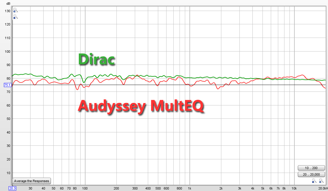 马兰士cinema40是纯前级吗,马兰士cinema40背面图