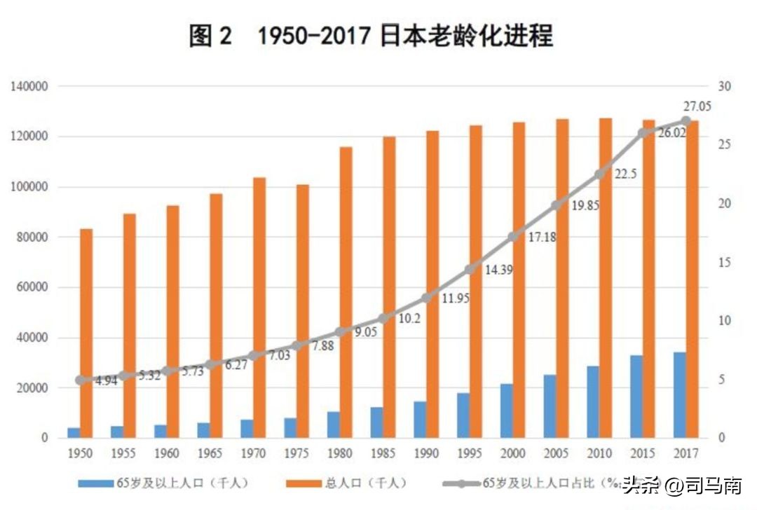 司马南谈不生孩子,司马南谈问题严重吗
