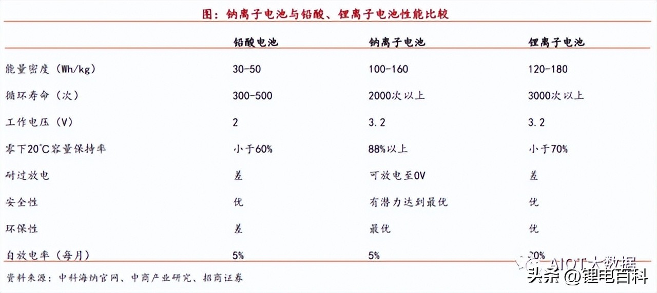 钠电池技术最新突破,深度解析钠电池