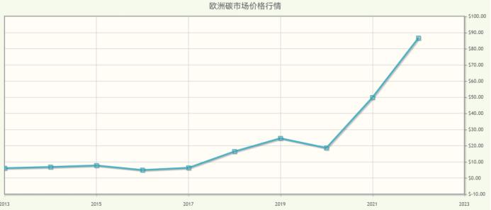 欧盟碳关税即将落地影响几何,欧盟碳关税对光伏行业的影响