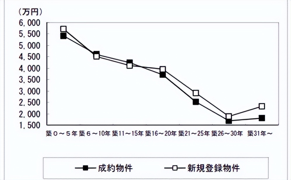 日本二手房值得入手吗,购买日本房产