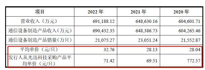 飞速创新是干啥的,飞速创新公司怎么样有前途吗