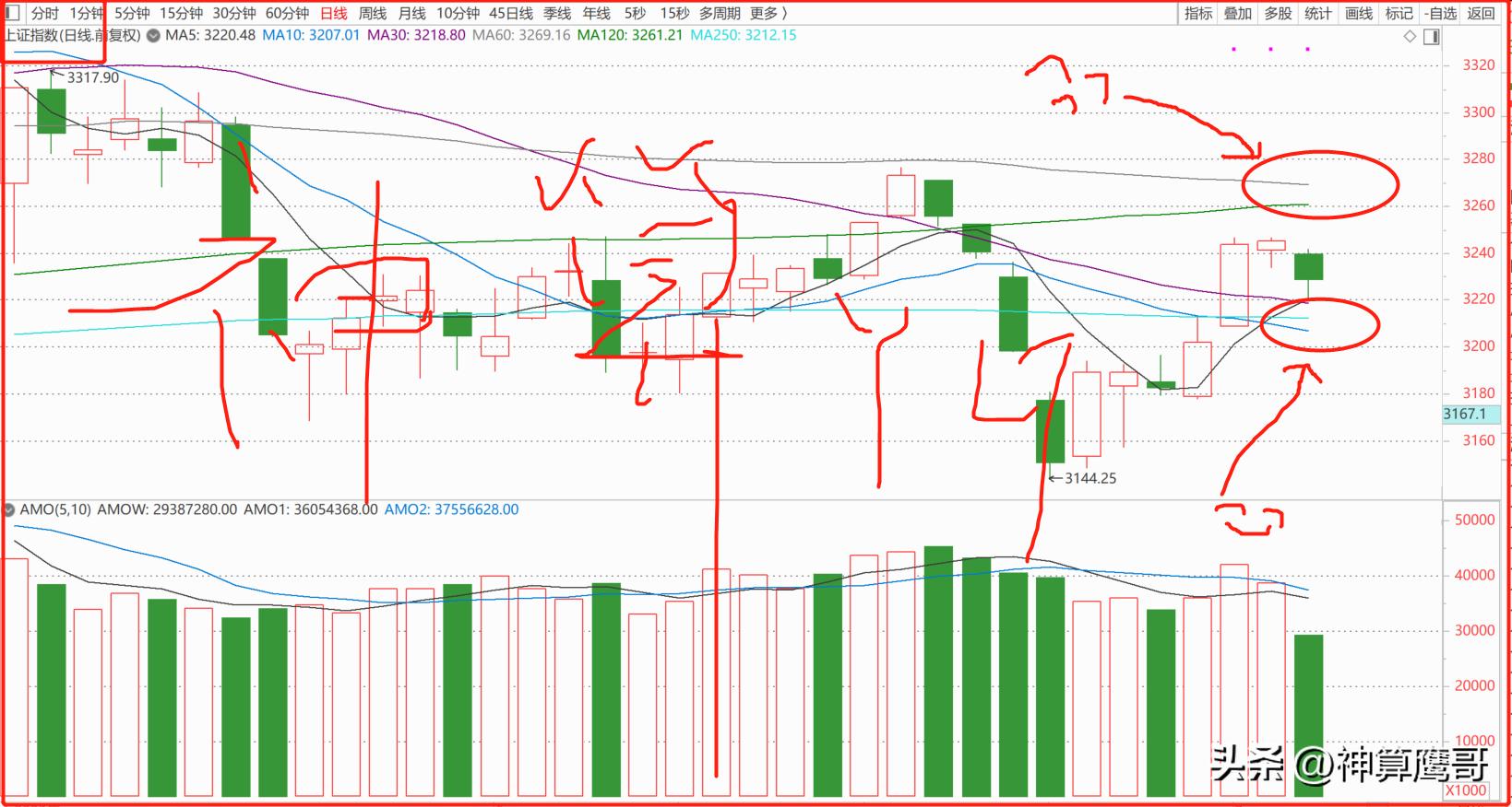 a股行情逐渐清晰股市要变盘了吗,下跌周期变盘日将至准备好了吗