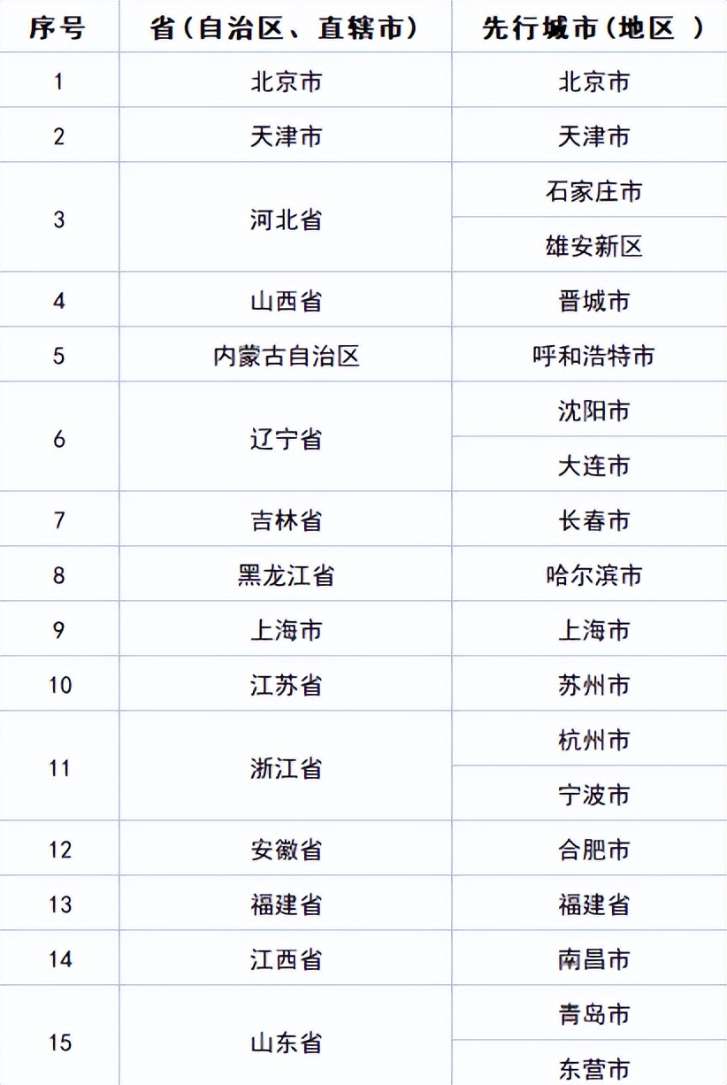 自由职业者养老金怎么调整,个人养老金政策解读宣讲