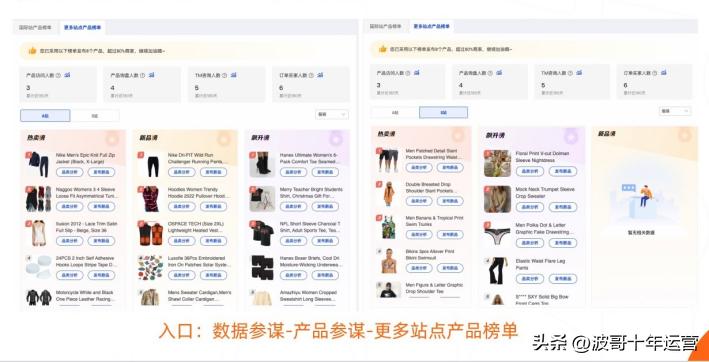 阿里国际站数据化选品思路,阿里国际如何利用数据参谋选品