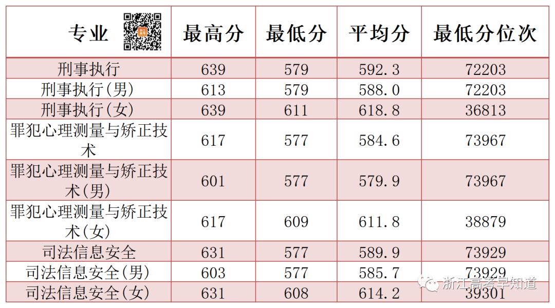 军校和警校有什么区别和优势,军校和警校哪个更值得报考