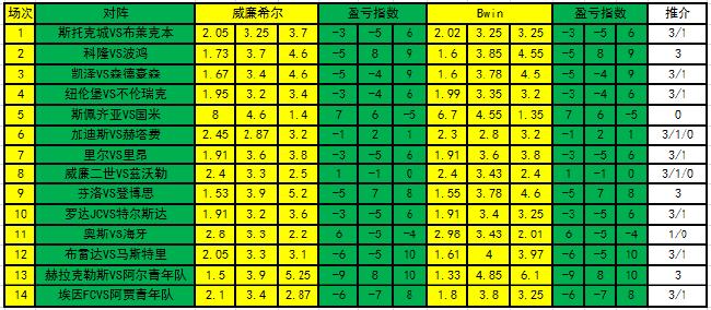 新浪彩票足彩第21154期盈亏指数,新浪彩票足彩第21148期盈亏指数
