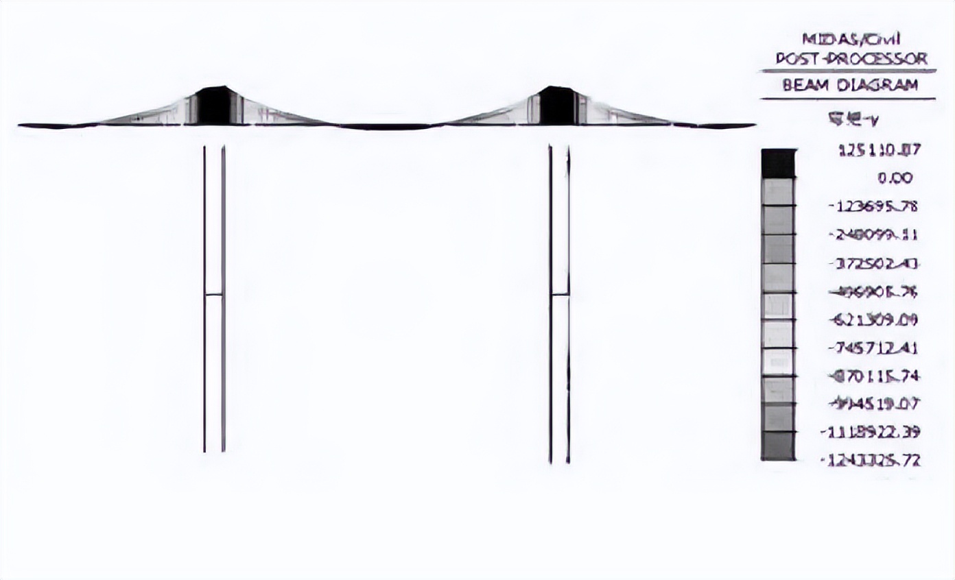 刚构桥的设计理念和方案介绍,整体式钢箱梁桥设计图纸