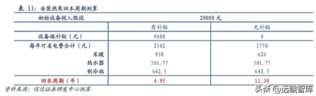 国外热泵发展趋势,热泵市场的未来形势和业态