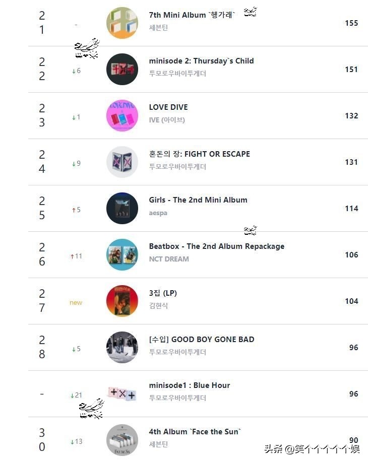 circles总销量,2023circle专辑销量